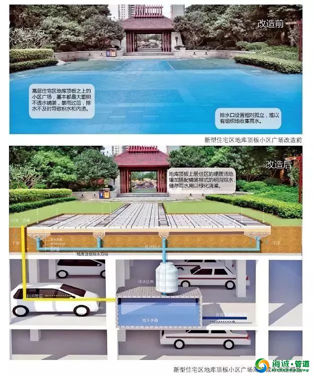 海绵城市24种实现方法无法想象！