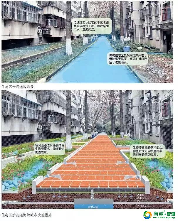 海绵城市24种实现方法无法想象！