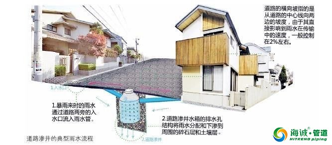 海绵城市24种实现方法无法想象！