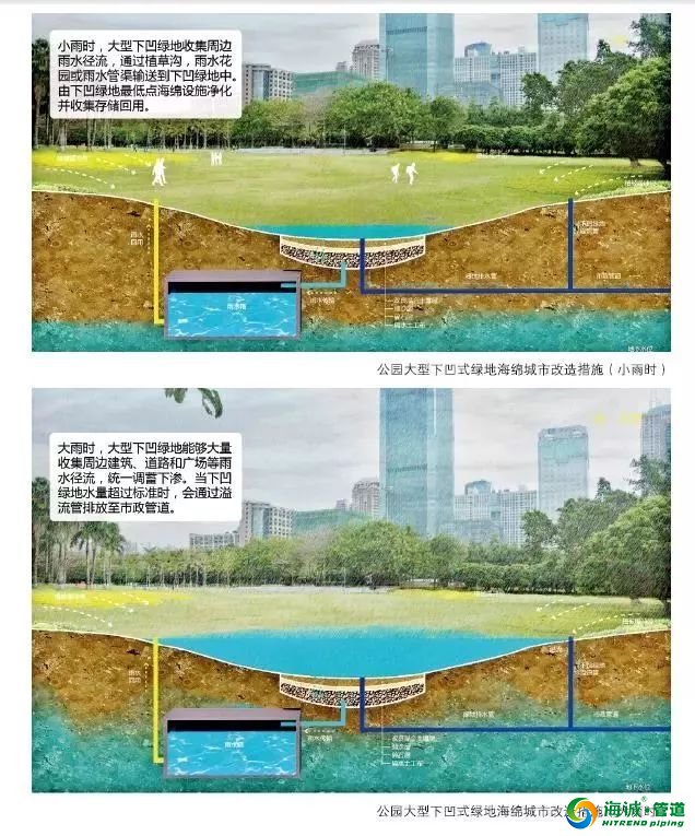 海绵城市24种实现方法无法想象！