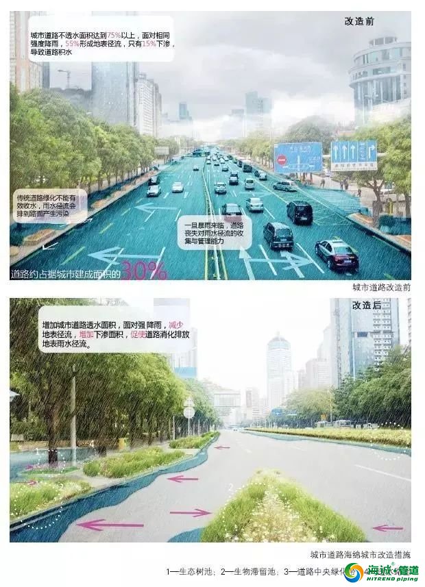 海绵城市24种实现方法无法想象！