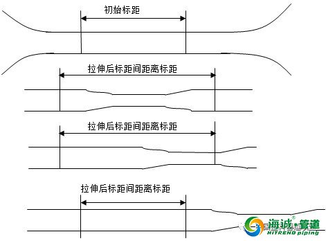 新国标中PE给水管材关键性能测试