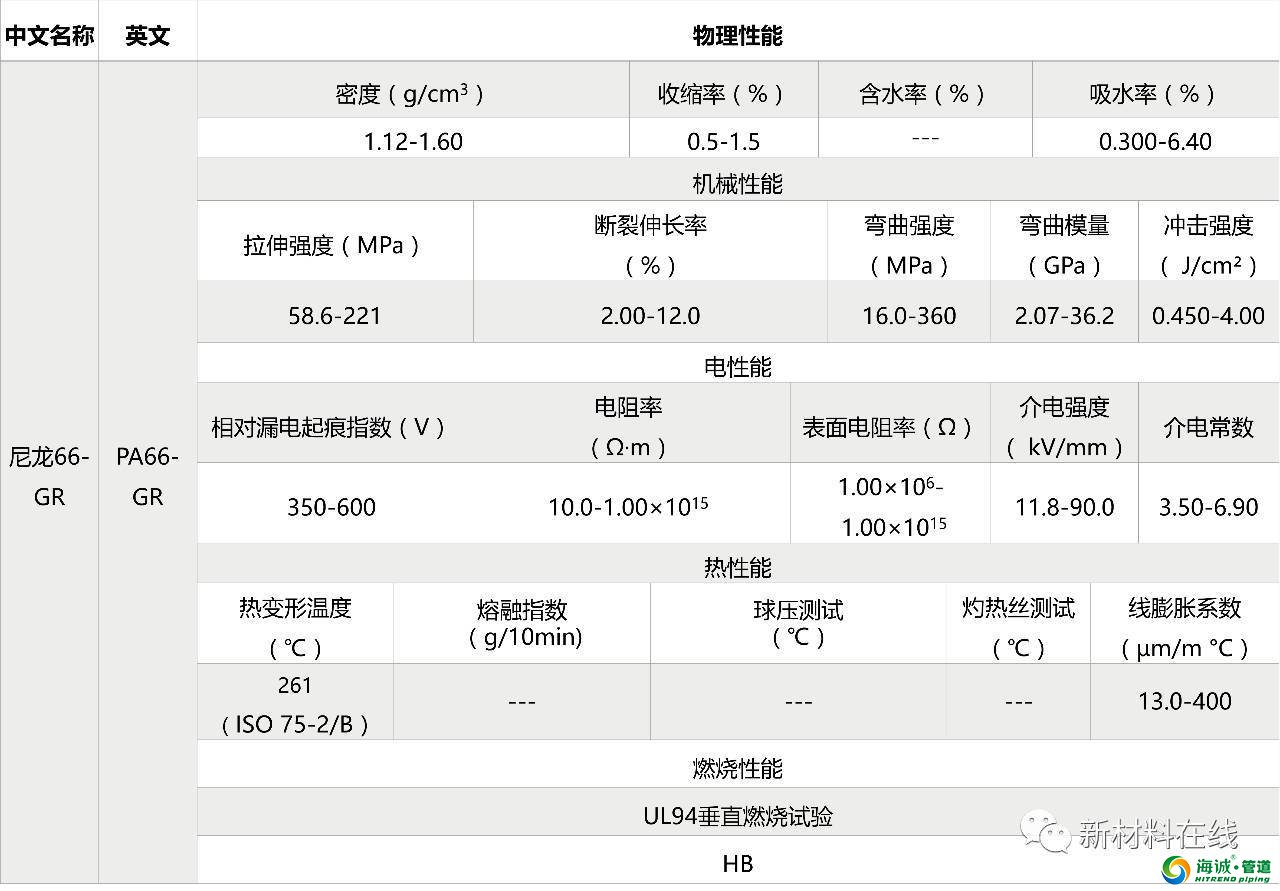 塑料管道原料物理性能 PVC PE PP LDPE等等
