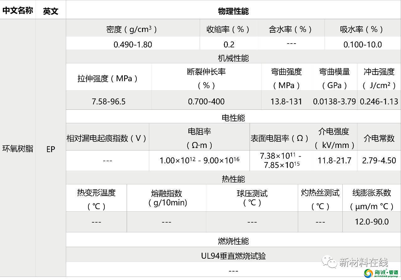 塑料管道原料物理性能 PVC PE PP LDPE等等