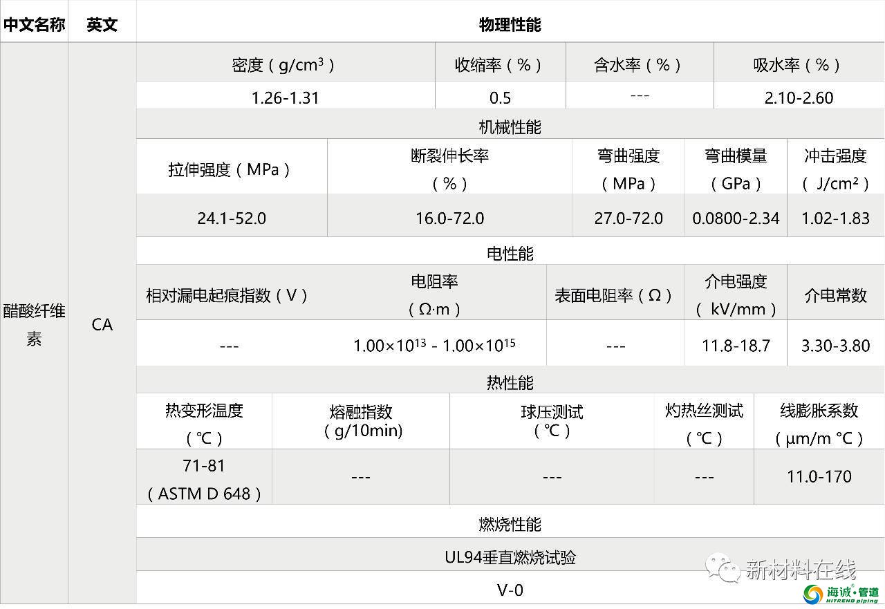 塑料管道原料物理性能 PVC PE PP LDPE等等