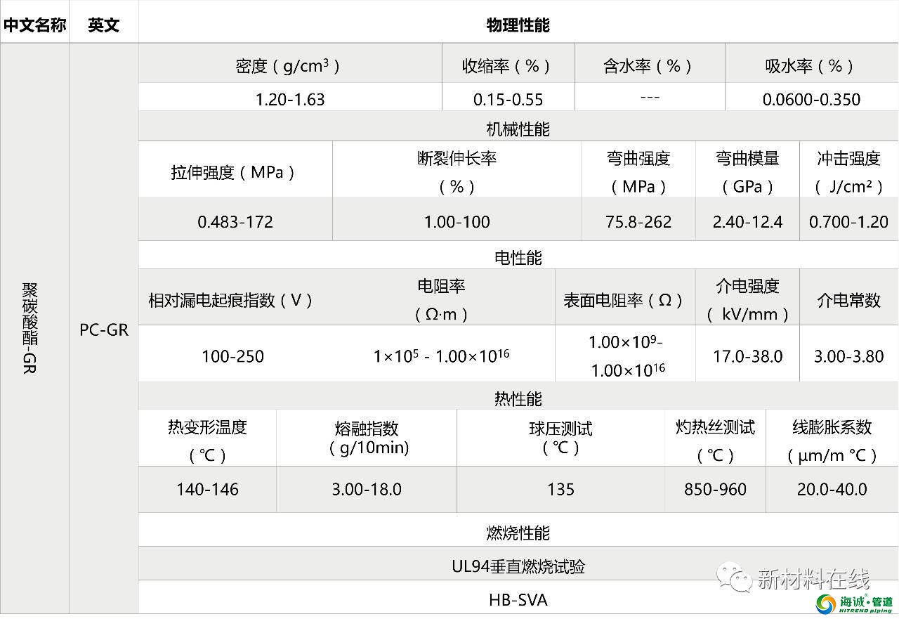 塑料管道原料物理性能