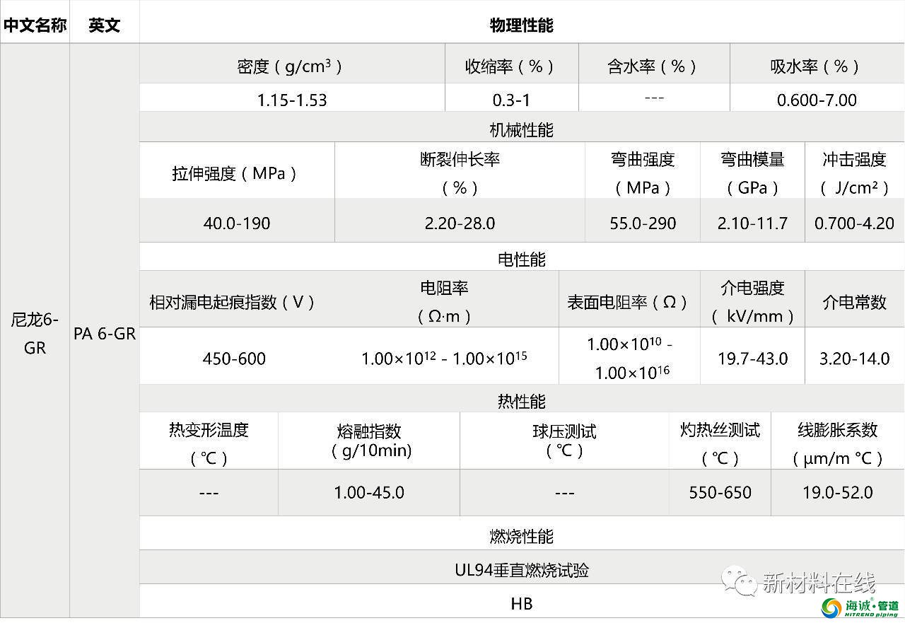 塑料管道原料物理性能 PVC PE PP LDPE等等