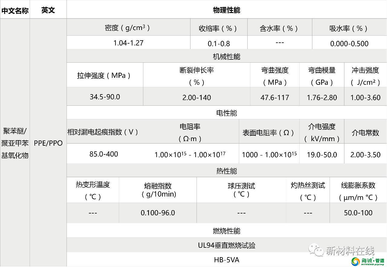 塑料管道原料物理性能 PVC PE PP LDPE等等