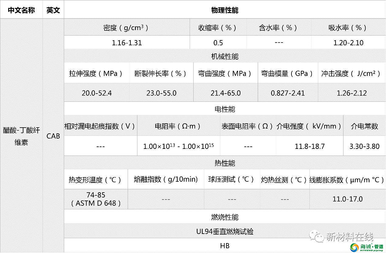 塑料管道原料物理性能 PVC PE PP LDPE等等