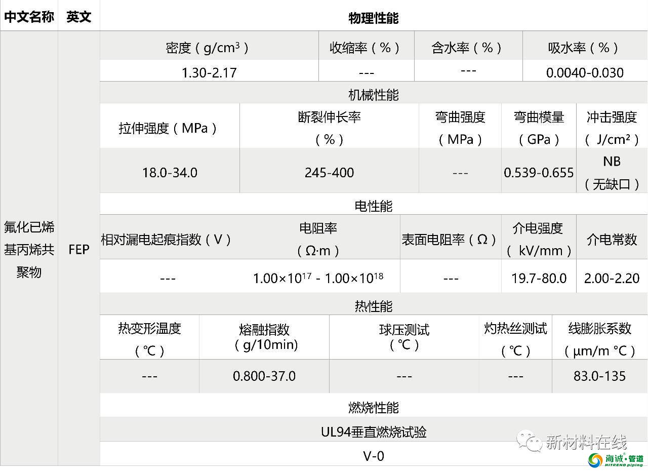 塑料管道原料物理性能 PVC PE PP LDPE等等