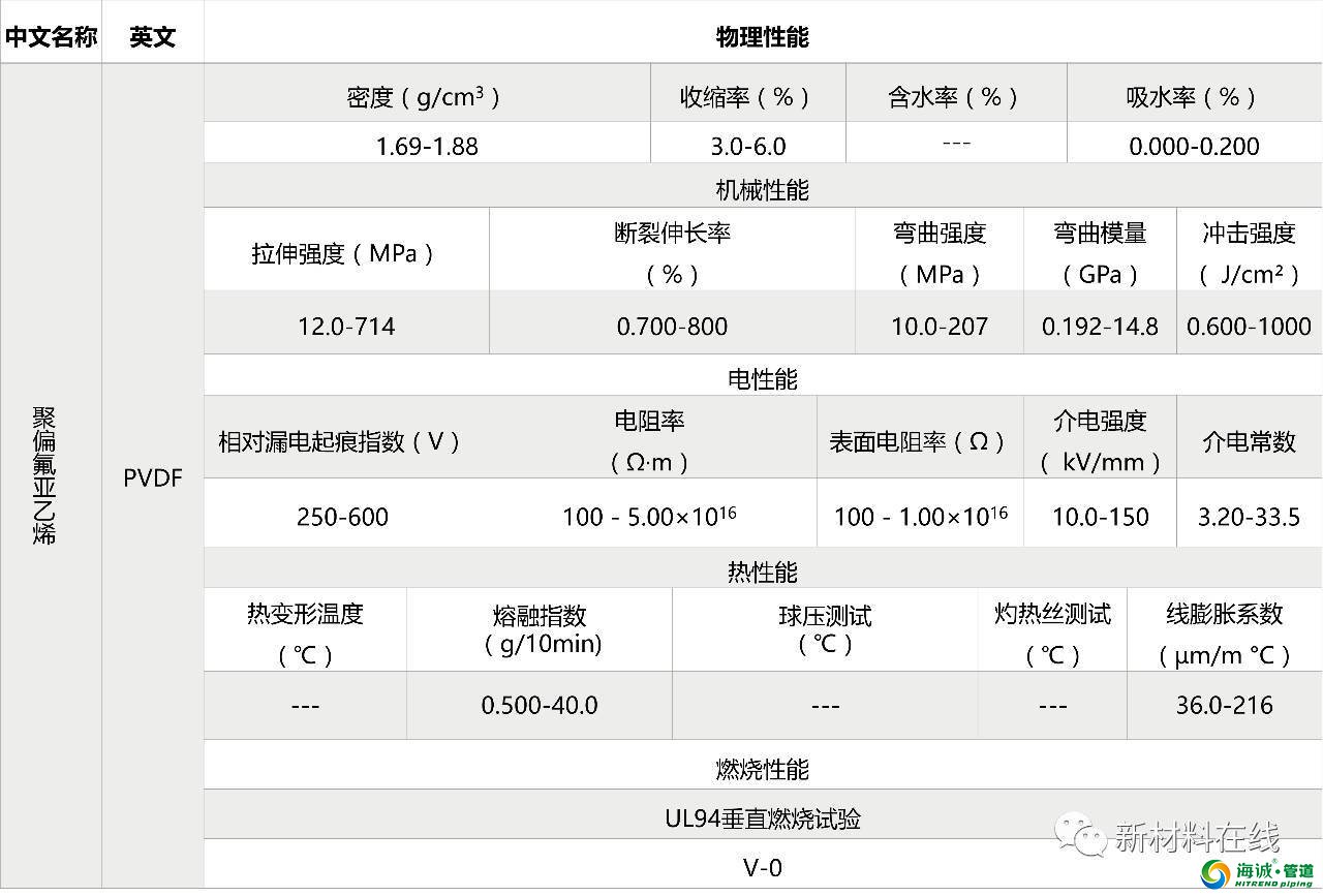 塑料管道原料物理性能