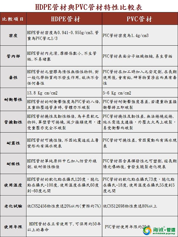 管材比較表2(1)