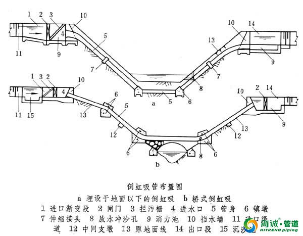 凹型倒虹管的设计要点及实例