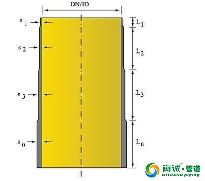 什么是克拉管 来份介绍补补！|广东克拉管|广东内肋管|广东钢丝网骨架管