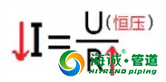 PE管应用——钢丝网骨架复合管焊接规范