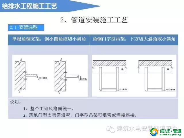 建筑给排水工程施工工艺流程、基础知识、施工