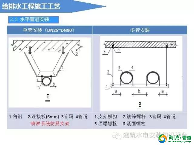 建筑给排水工程施工工艺流程、基础知识、施工|广东克拉管|广东内肋管|广东钢丝网骨架管