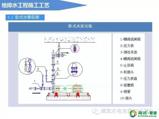 建筑给排水工程施工工艺流程、基础知识、施工