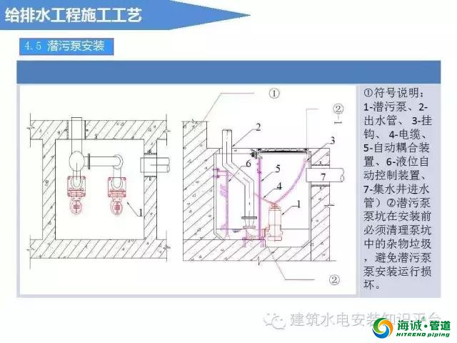 建筑给排水工程施工工艺流程、基础知识、施工