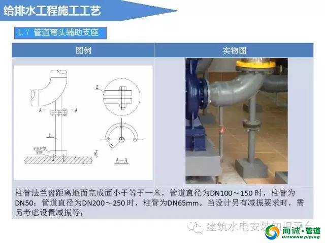 建筑给排水工程施工工艺流程、基础知识、施工|广东克拉管|广东内肋管|广东钢丝网骨架管