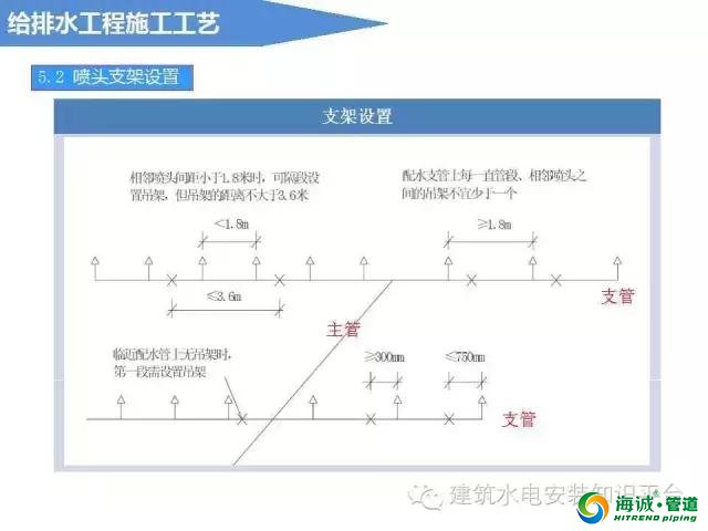 建筑给排水工程施工工艺流程、基础知识、施工