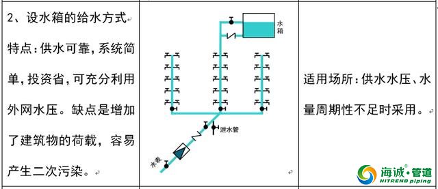 建筑给排水工程施工工艺流程、基础知识、施工|广东克拉管|广东内肋管|广东钢丝网骨架管