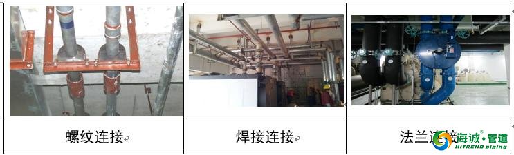 建筑给排水工程施工工艺流程、基础知识、施工|广东克拉管|广东内肋管|广东钢丝网骨架管