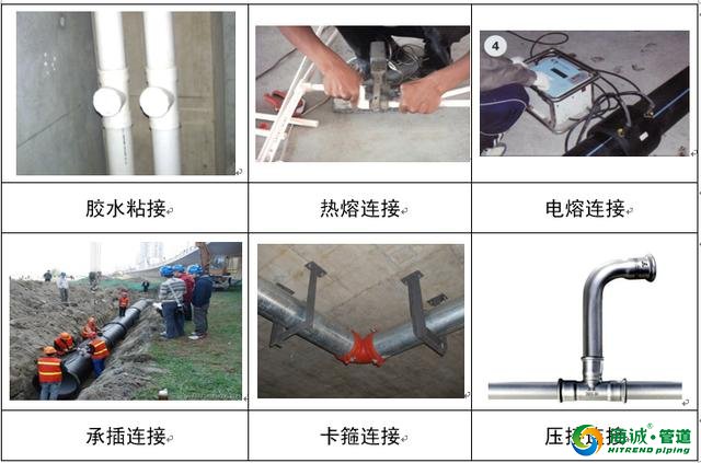 建筑给排水工程施工工艺流程、基础知识、施工