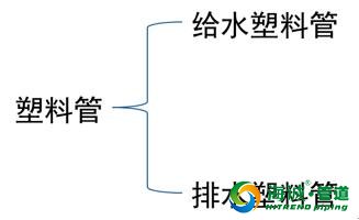 建筑给排水工程施工工艺流程、基础知识、施工