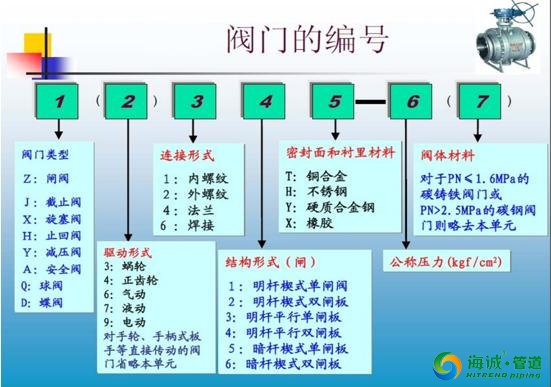 建筑给排水工程施工工艺流程、基础知识、施工|广东克拉管|广东内肋管|广东钢丝网骨架管