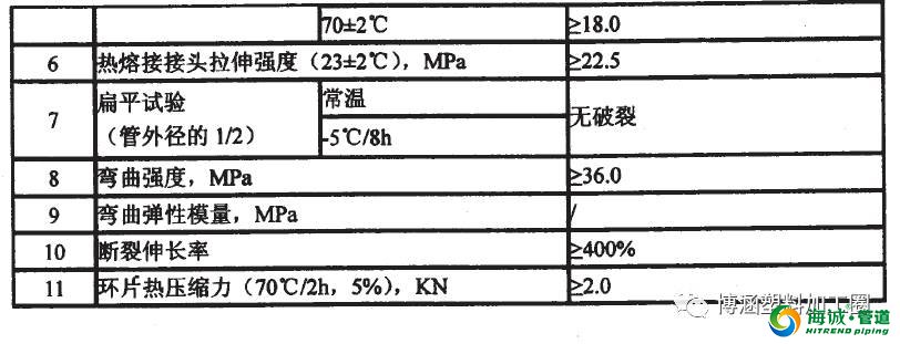 mpp电力管的国家标准及性能介绍