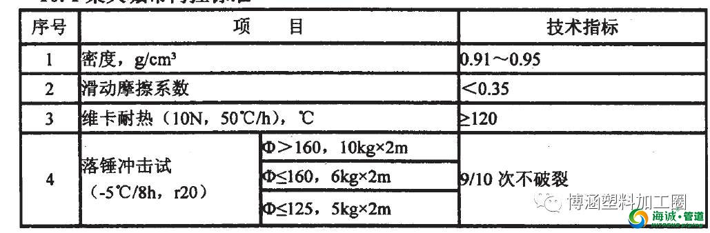 mpp电力管的国家标准及性能介绍