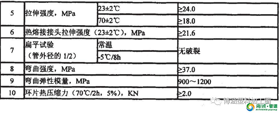 mpp电力管的国家标准及性能介绍