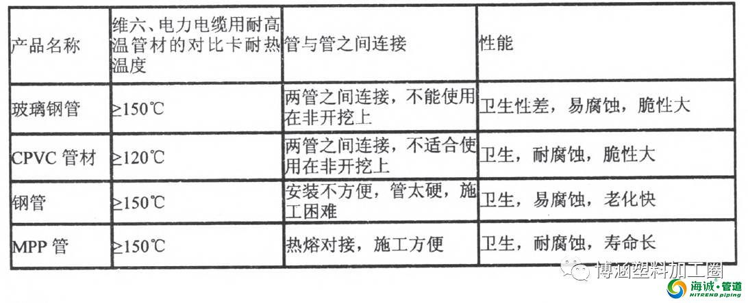 mpp电力管的国家标准及性能介绍