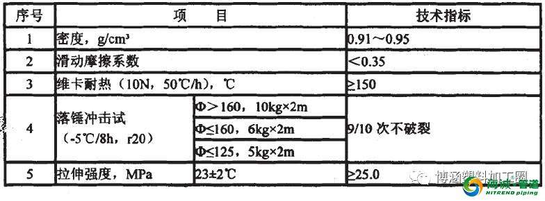 mpp电力管的国家标准及性能介绍