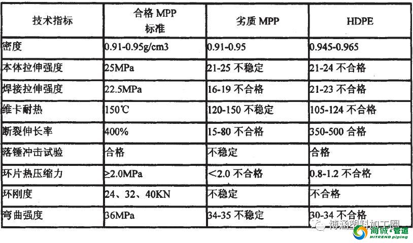 mpp电力管的国家标准及性能介绍