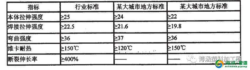 mpp电力管的国家标准及性能介绍