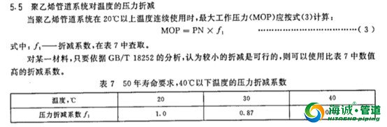 PE管系统高温天气试压验收注意事项