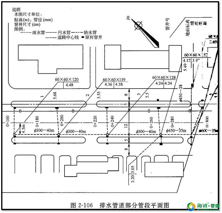 关于市政管道工程识图的相关知识，这些你都得