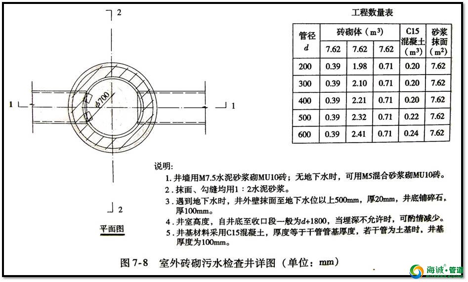 关于市政管道工程识图的相关知识，这些你都得