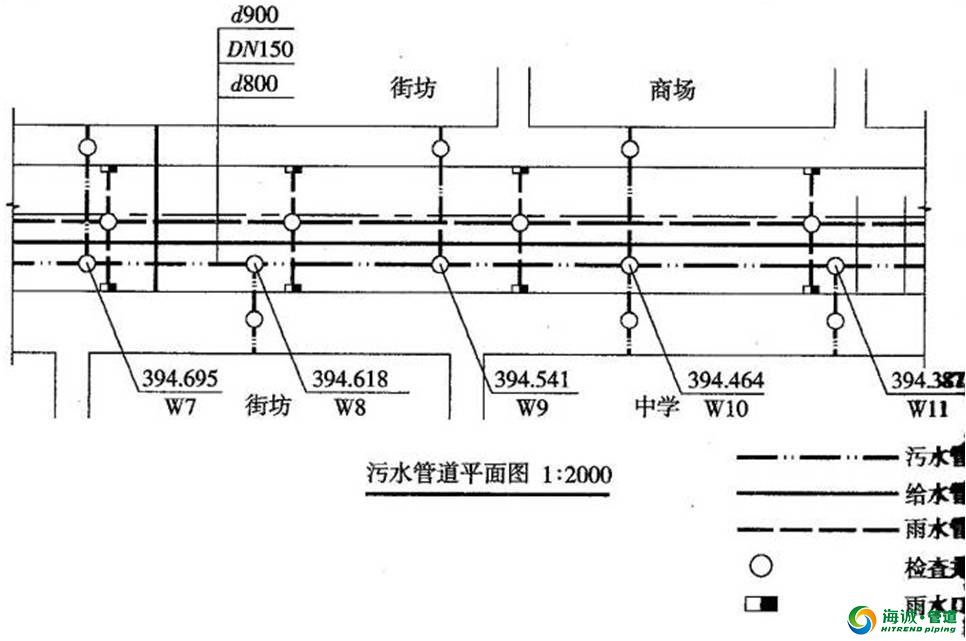 关于市政管道工程识图的相关知识，这些你都得