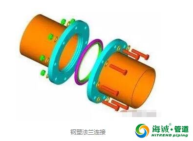 PE管的四种连接方法实物图示