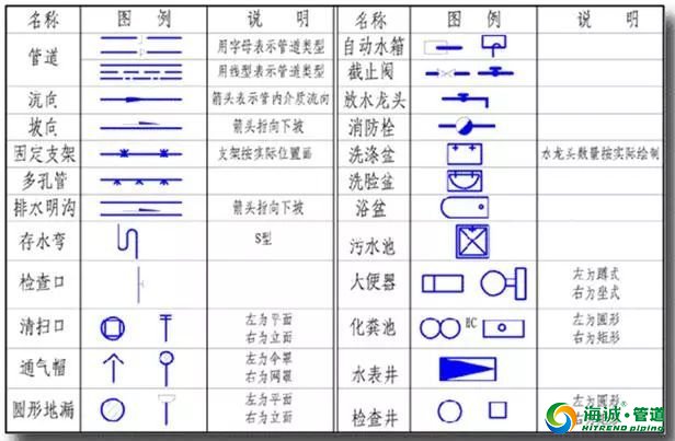 给水排水工程图识图及管材图样详解|广东克拉管|广东内肋管|广东钢丝网骨架管