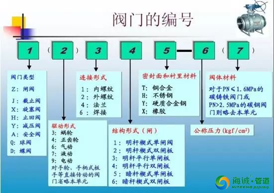 给水排水工程图识图及管材图样详解|广东克拉管|广东内肋管|广东钢丝网骨架管