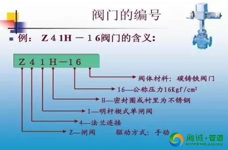 给水排水工程图识图及管材图样详解|广东克拉管|广东内肋管|广东钢丝网骨架管