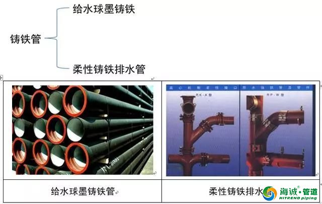 给水排水工程图识图及管材图样详解