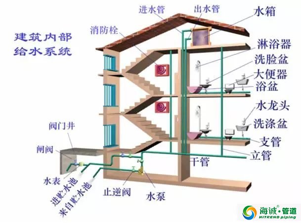 给水排水工程图识图及管材图样详解|广东克拉管|广东内肋管|广东钢丝网骨架管