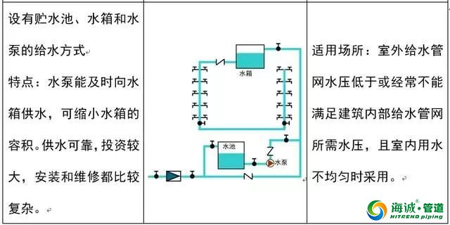 给水排水工程图识图及管材图样详解|广东克拉管|广东内肋管|广东钢丝网骨架管