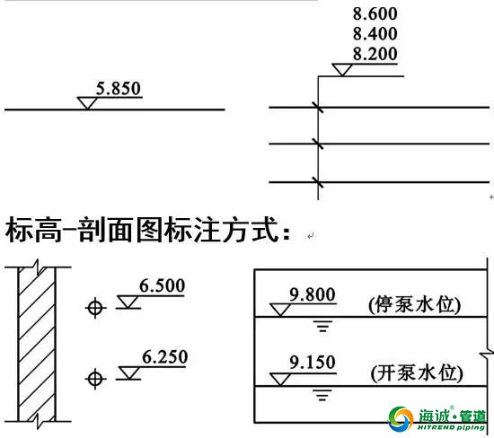 给水排水工程图识图及管材图样详解