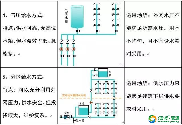 给水排水工程图识图及管材图样详解|广东克拉管|广东内肋管|广东钢丝网骨架管